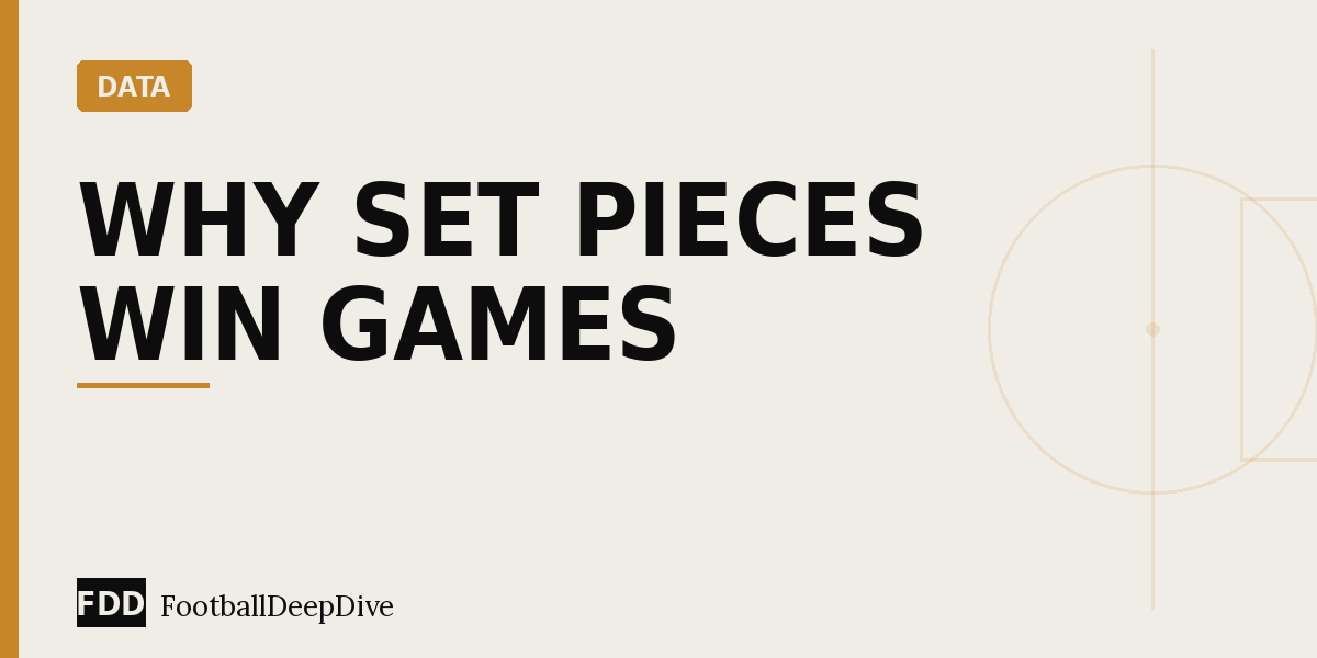 Why Set Pieces Are Becoming More Valuable